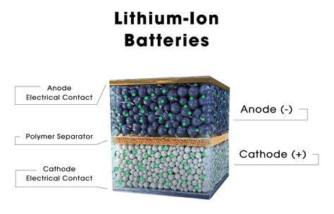 pros  cons  lithium ion batteries      device
