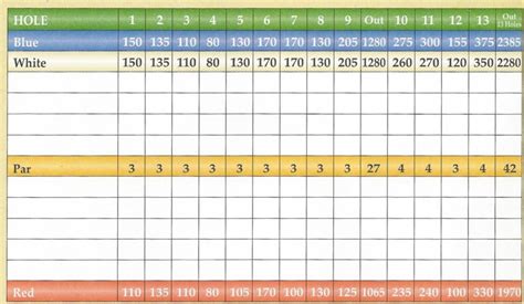 golf scorecard template template business