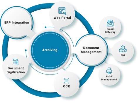 archiving solutions document management automation bbe