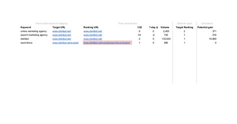 rank tracking template google sheets