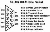 Pinout D9 Connector Male 232 Rs Layout Db Rs232 Serial Cable Description Vita Memory Card Pinouts Idea Circuit Cat Data sketch template