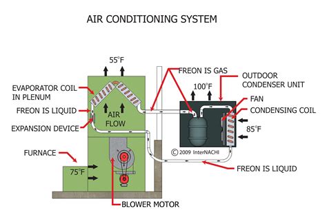air conditioning system inspection gallery internachi