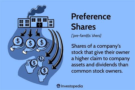 preference shares     types  preferred stock