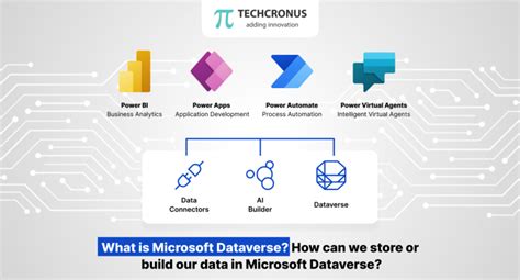 microsoft dataverse techcronus