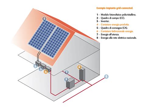 schema elettrico quadro  campo impianto fotovoltaico  xxx hot girl