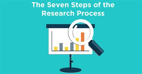 steps   research process teacherph