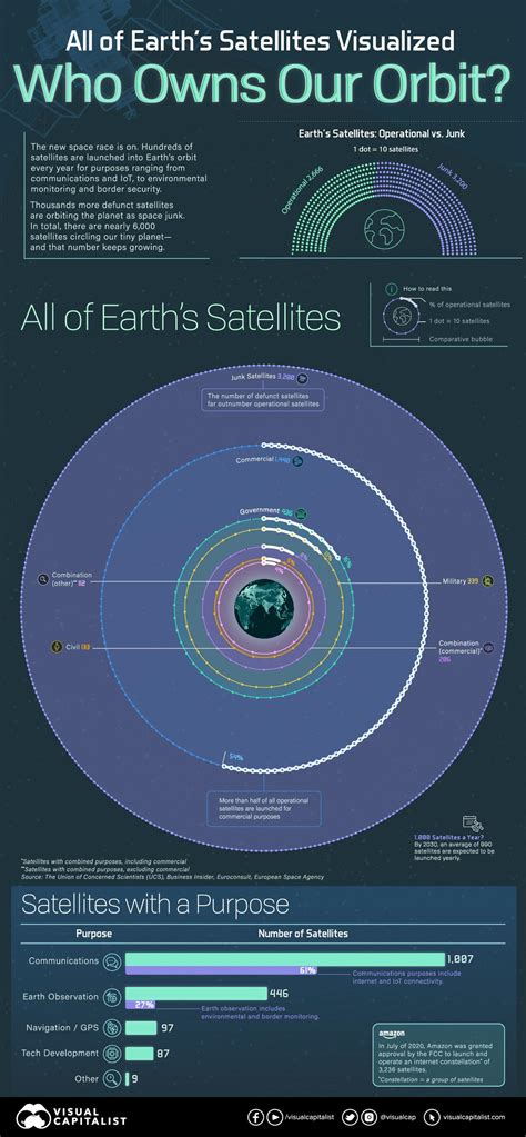 visualizing   earths satellites  owns  orbit  hedge