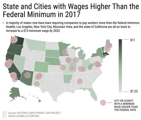 Minimum Wage Increases In Los Angeles Dc Maryland And Oregon Fortune