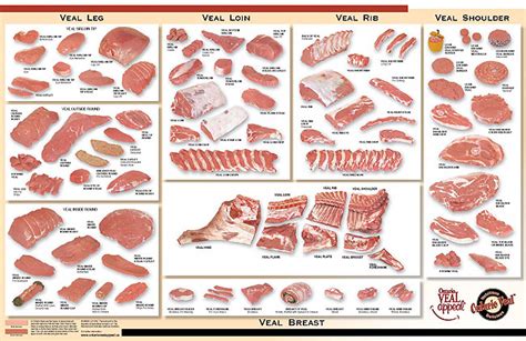 cuts ontario veal appeal