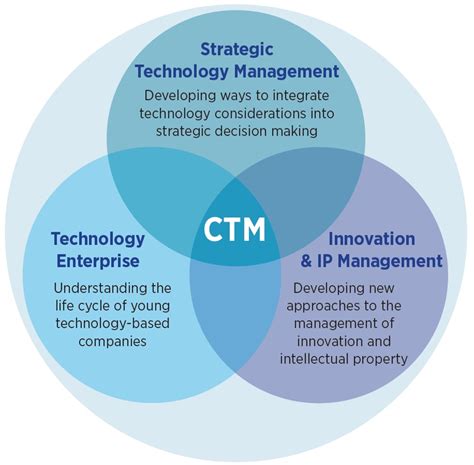 centre  technology management ctm institute  manufacturing ifm