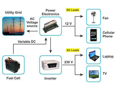 power electronics  renewable energy systems
