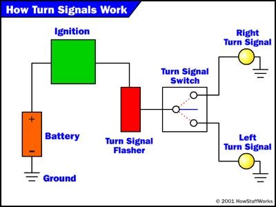 motorcycle turn signals wiring diagram