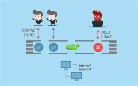 What Is Ddos Attack How You Can Protect Yourself From It Purevpn Blog
