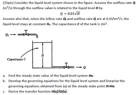 solved consider the system shown in figure a the system chegg com my