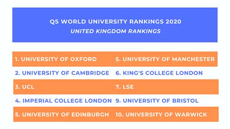 bristol university ranks   top  worldwide