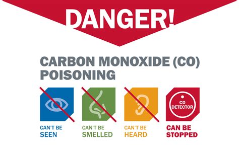 sawhorse advisory  carbon monoxide  invisible killer nsc