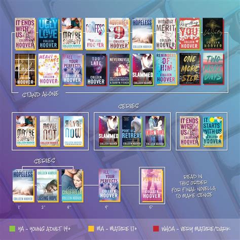 reading orderage graphic colleen hoover top books  read teenage books  read