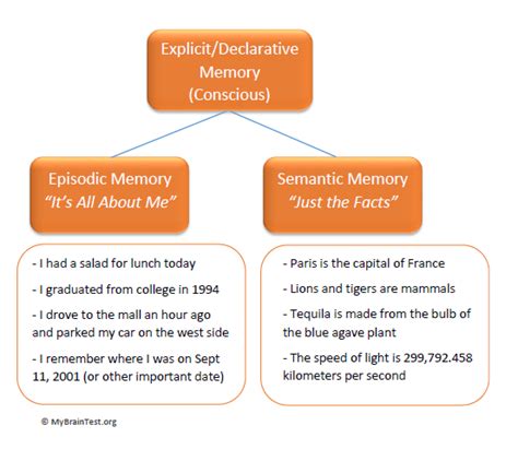 episodic  semantic memory examples memoryhealthcheck