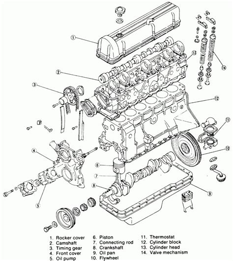 detailed engine diagram  tujuh