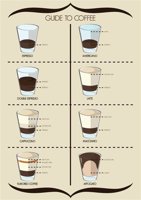 coffee names infographics images  pinterest drinks