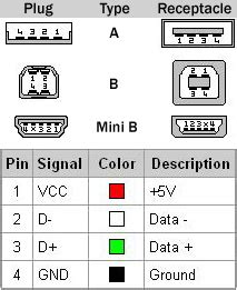 usb connector pinout electrical engineering stack exchange usb electronic circuit design