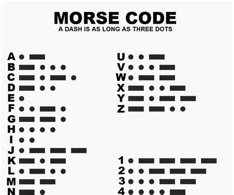 history  morse code  steps instructables