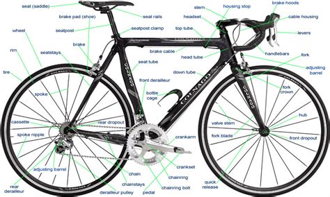 reference terminology index  list  bike part names  cycling concepts bicycles stack