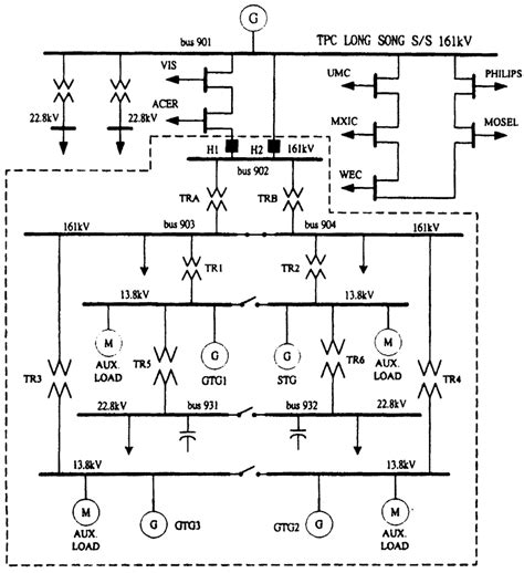 diagram   power system  study  scientific diagram