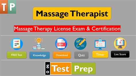 Massage Therapy License Exam And Certification 2020 Usa