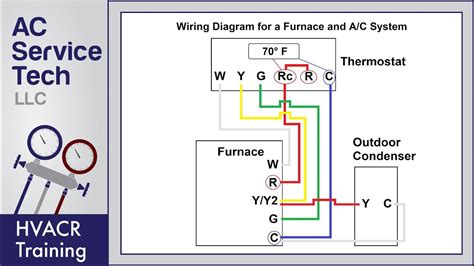 thermostat wiring   furnace  ac unit color code   works diagram youtube