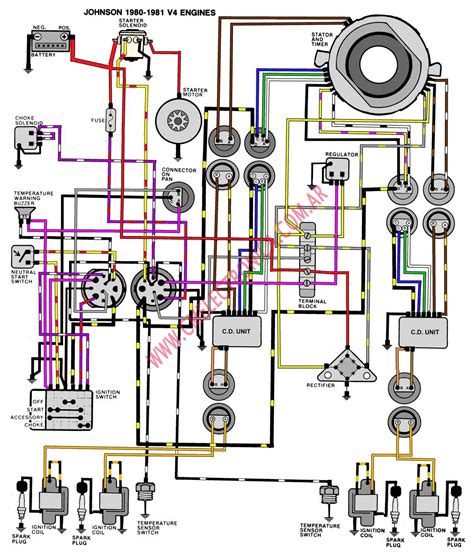 hp mercury outboard wiring diagram naturalium