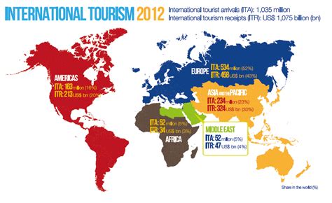international tourism management arlt
