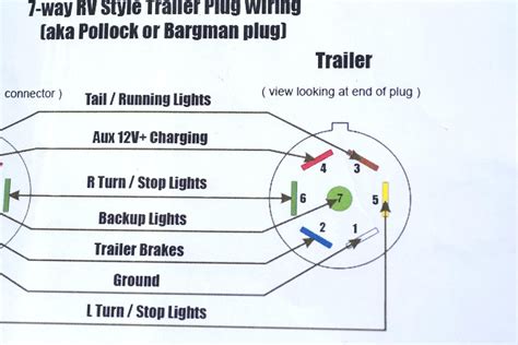 trailer plug wiring diagram cadicians blog