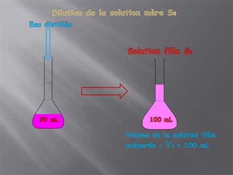 dilution dune solution powerpoint