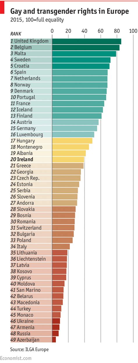 Daily Chart Will Irish Ayes Be Smiling The Economist