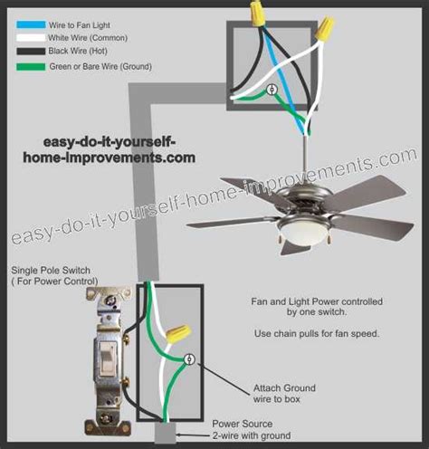 ceiling fan wiring diagram  complete tutorial edrawmax