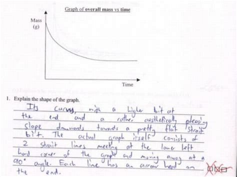 handwritten note describing  graph  time