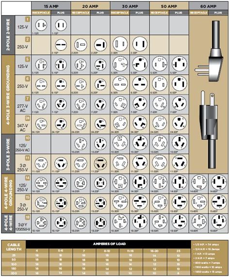 hubbell wiring device color chart