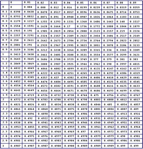 score chart yahoo image search results statistics math