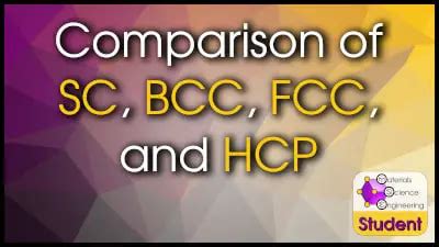 comparison  sc bcc fcc  hcp crystal structures materials science engineering