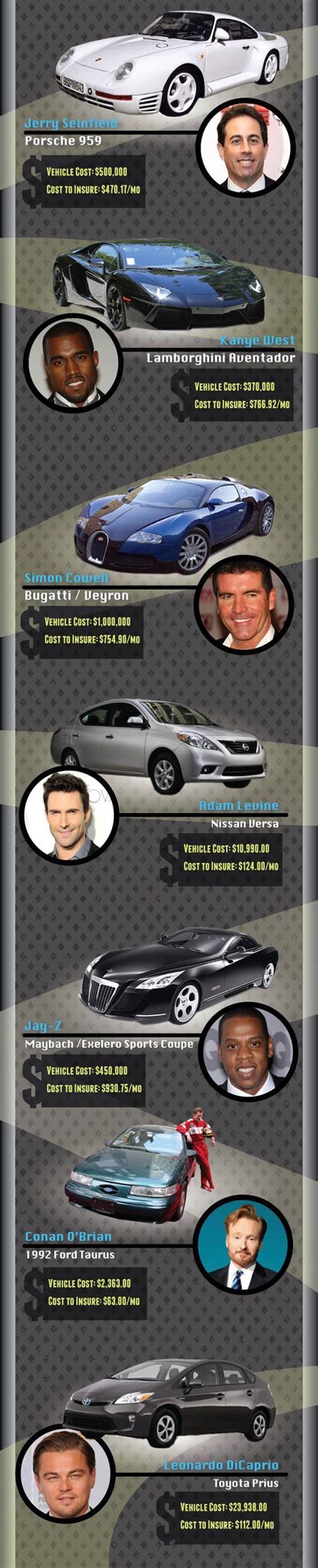 celebrities   cars  drive