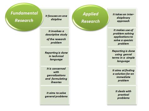 research methodology    types