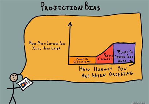 projection bias  decision lab