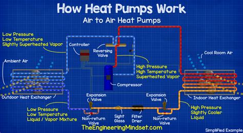 heat pumps explained  engineering mindset