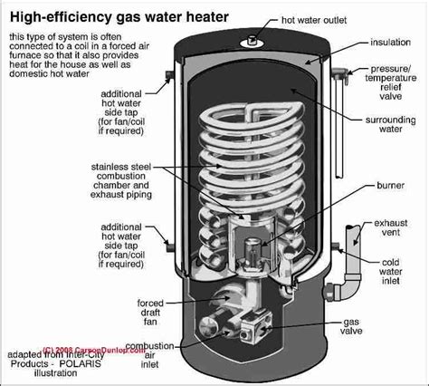 high efficiency water heater suggestions  saving  water heating cost