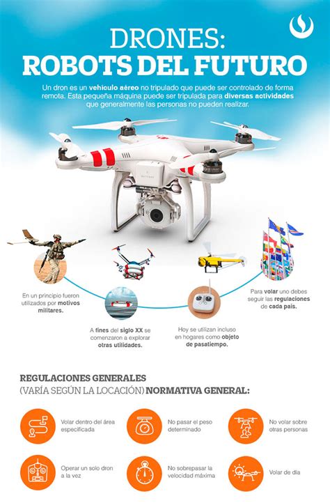 una infografia  saber mas sobre los drones bienestar institucional