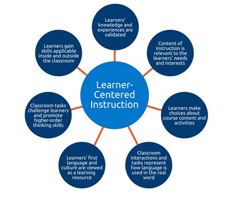 learner centered instruction teaching  learning centre