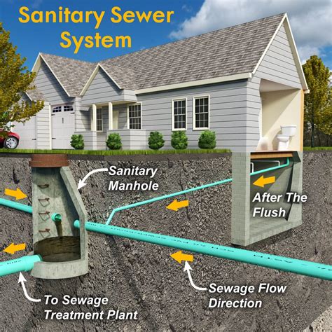 protect  home  sewer backups southwest metropolitan