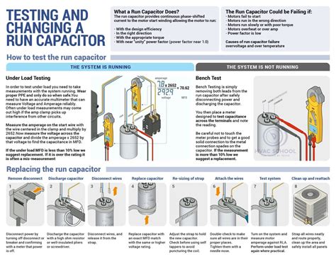 capacitor testing  replacement procedure hvac school