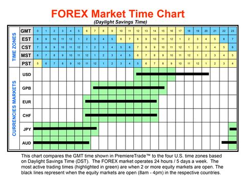 download forex time zone clock trading binary options 1 deal 60 sec